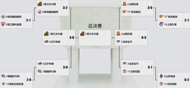 WE ARE FANBOG3 北京队球员声援曾凡博，刘传兴遭嘘仍表现出色