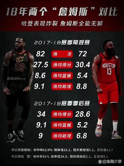 詹姆斯·哈登NBA季后赛失利详情曝光，名人堂征程屡遭挫折