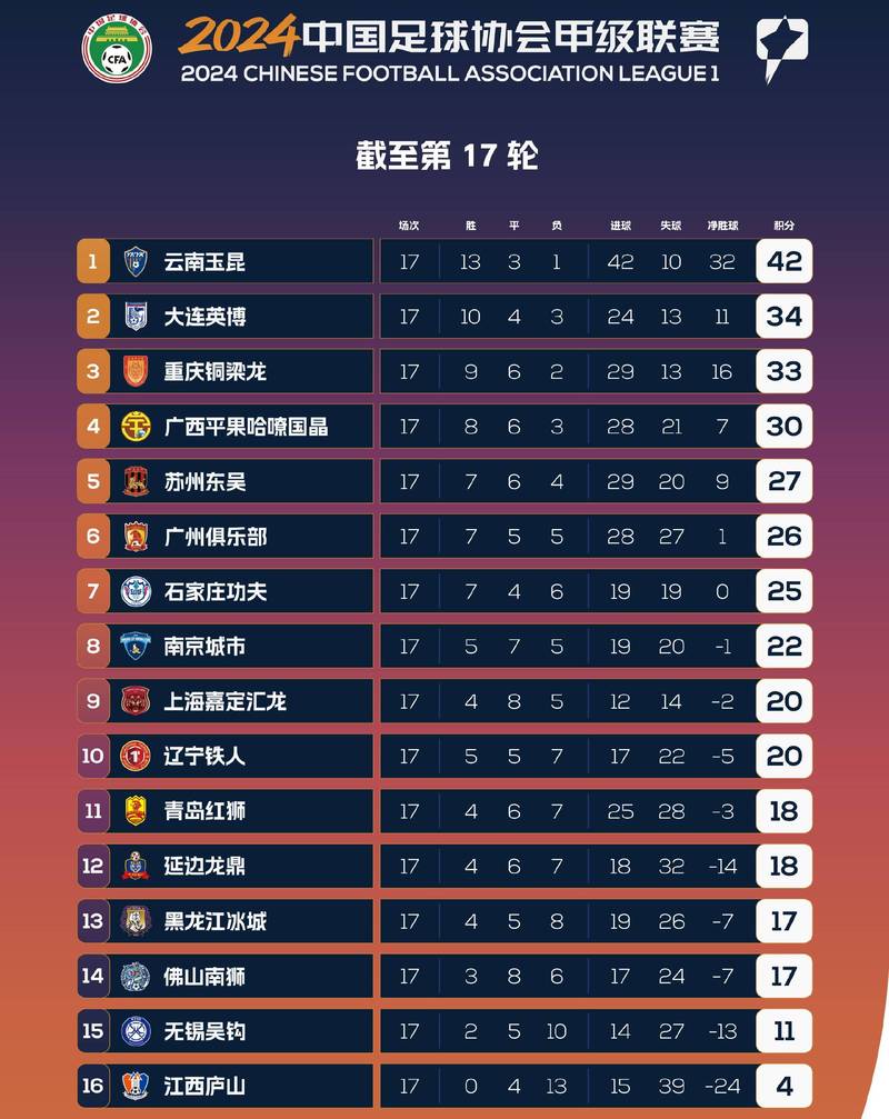 5月5日中超第11轮：北京国安2-0胜大连英博，积分情况揭晓