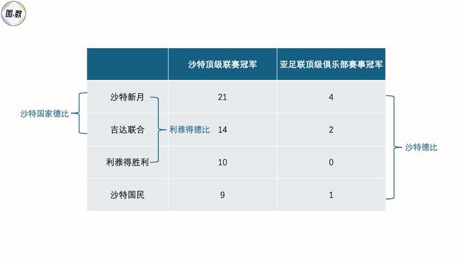 沙特职业足球联赛吉达国民获亚冠精英联赛首冠成队史首胜
