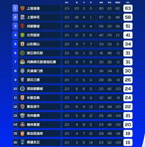 5月5日中超第11轮：武汉三镇0-2上海海港，海港积分升至第四距榜首3分