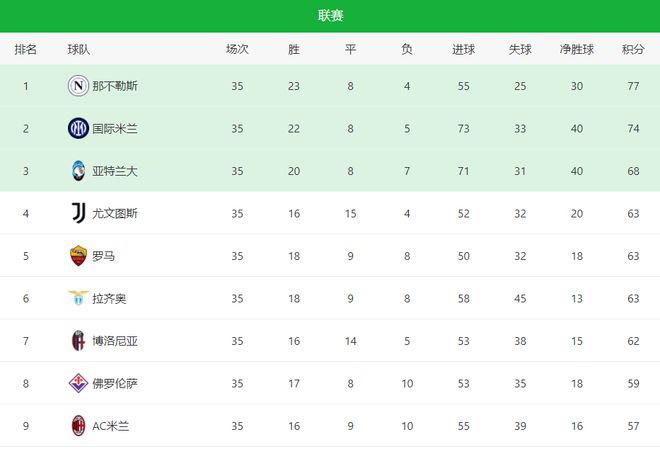 北京时间5月6日凌晨！AC米兰客场上演绝地反击2-1逆转热那亚