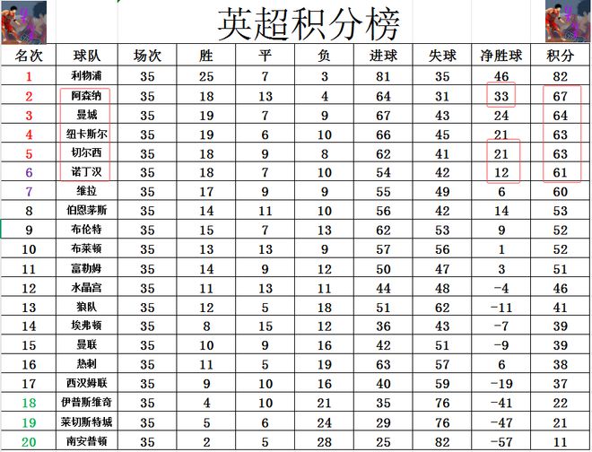 2024-25赛季英超第35轮：诺丁汉森林争5局势突变，客场平水晶宫