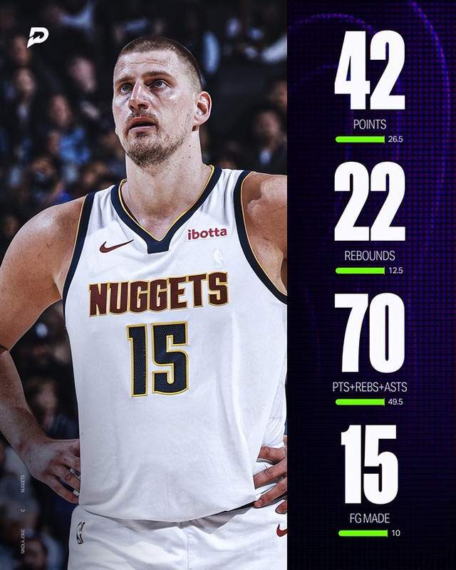 5月6日NBA季后赛西部半决赛G1：阿隆-戈登三分绝杀，约基奇42分22篮板闪耀全场