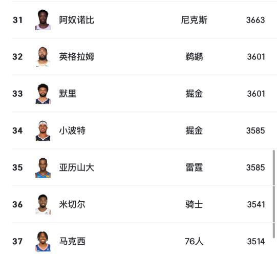 5月7日NBA季后赛森林狼与勇士激战，数据详情及首轮以下克上情况