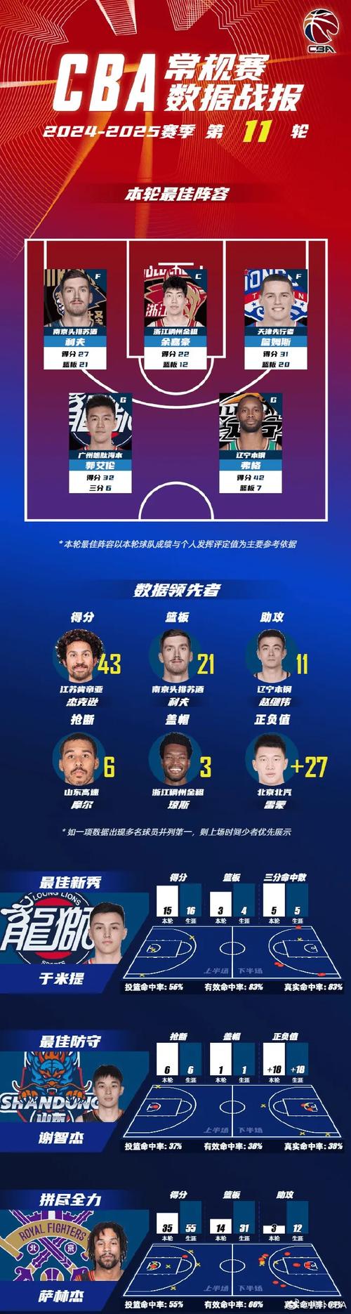 中超第11轮阵容揭晓！三大豪门球员入选，锋线亮点十足