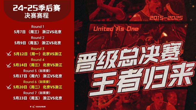 团结铸就胜利！北京北汽男篮客场战胜浙江方兴渡获总决赛G1首胜