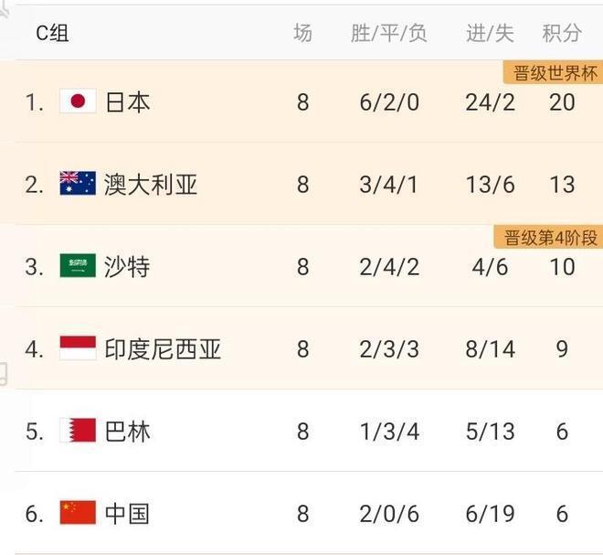 5月8日日本媒体：森保一因球员伤病疲劳大幅调6月18强赛阵容