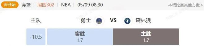 次轮尼克斯步行者完成客场双杀，勇士库里伤退如何应对森林狼？
