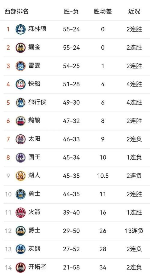 5月8日NBA季后赛战报：东部局势突变，西部雷霆扳平比分