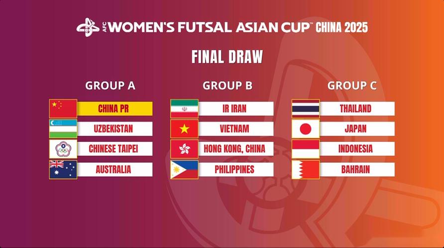 2025亚足联中国女子五人制足球亚洲杯：中国队5:3胜中国台北提前晋级8强
