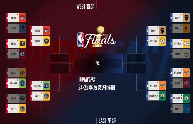 NBA 季后赛东部战况惊人！哈利伯顿绝杀后为何被联盟警告？