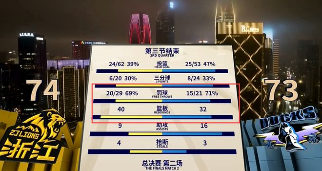 朱俊龙带伤出战，广厦主场总决赛G2大战激战惨烈
