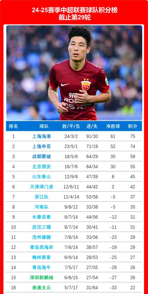 中超11轮后海港与申花差距及两队存在问题分析