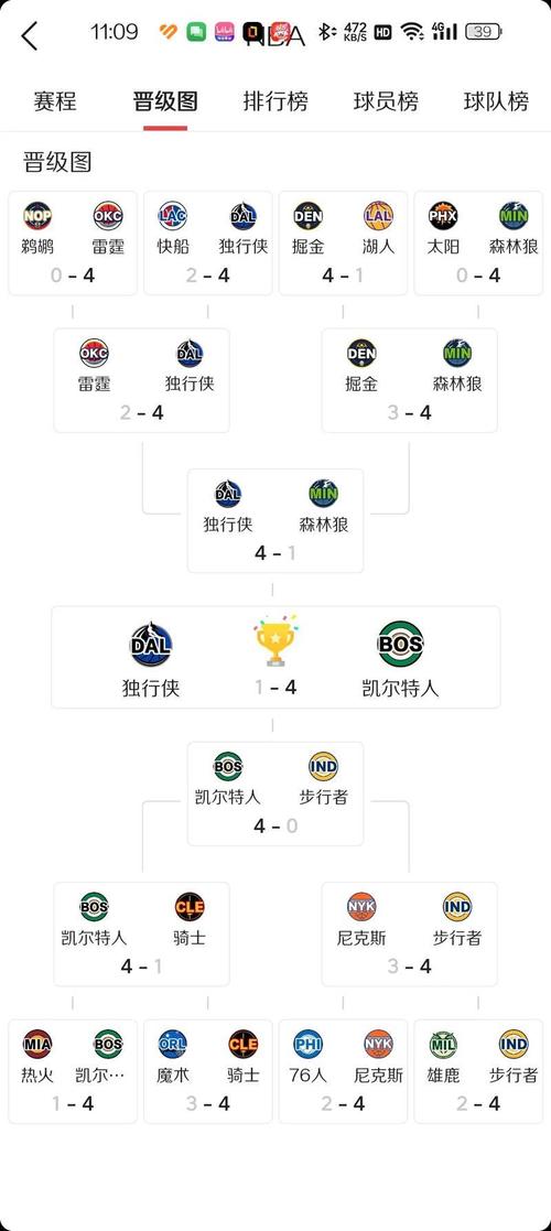 北京时间5月10日2024/25赛季NBA季后赛1/4决赛第3回合赛况