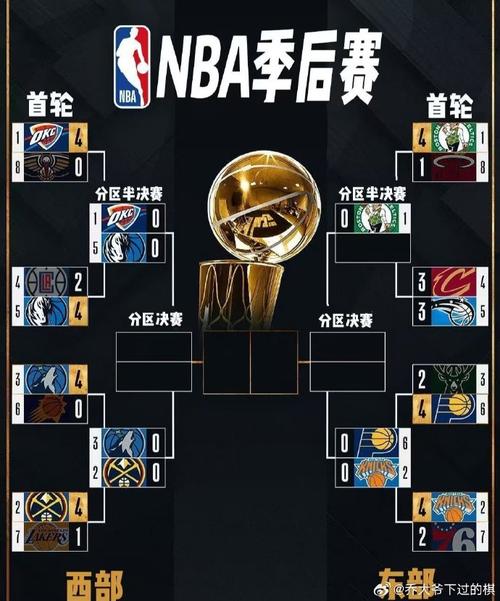 5月10日NBA季后赛分区半决赛G3战况：掘金加时胜雷霆等