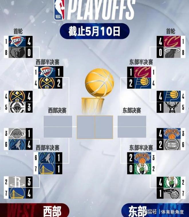 NBA季后赛激战正酣，湖人里夫斯或拒8920万美元续约提议