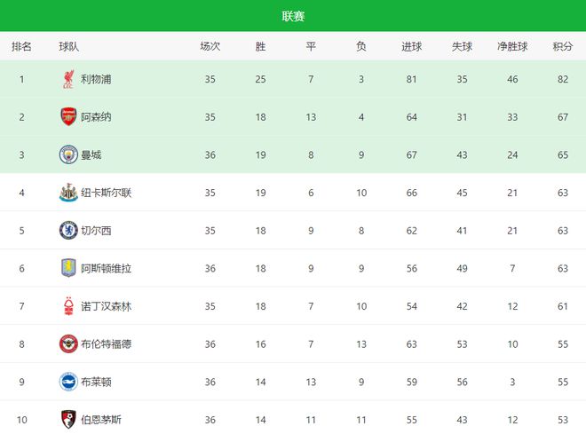 北京时间5月11日昨夜今晨，欧洲足坛收官阶段赛事全回顾