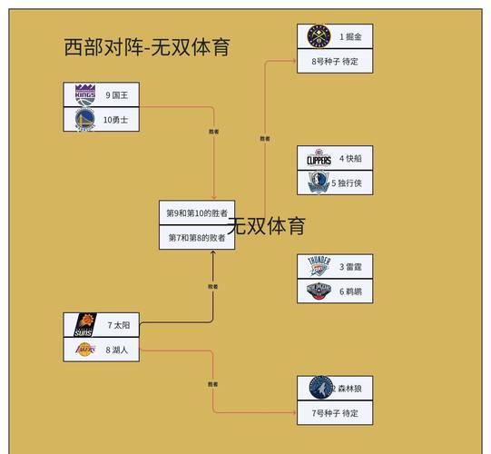 NBA 季后赛激战正酣，部分队伍休赛期交易蓝图初现，杜兰特等球星动向成焦点