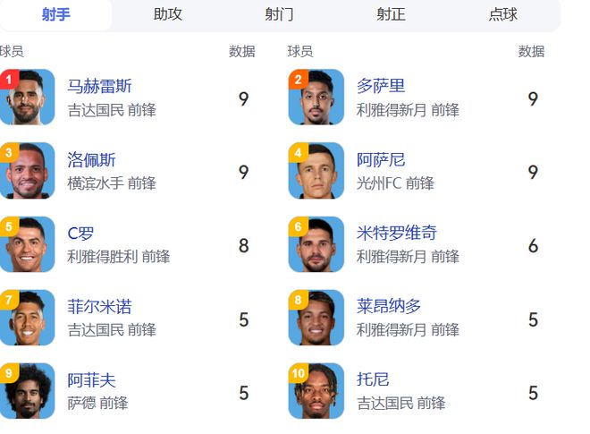 利雅得胜利4-1大胜横滨水手晋级亚冠四强 C罗离梦想更近一步